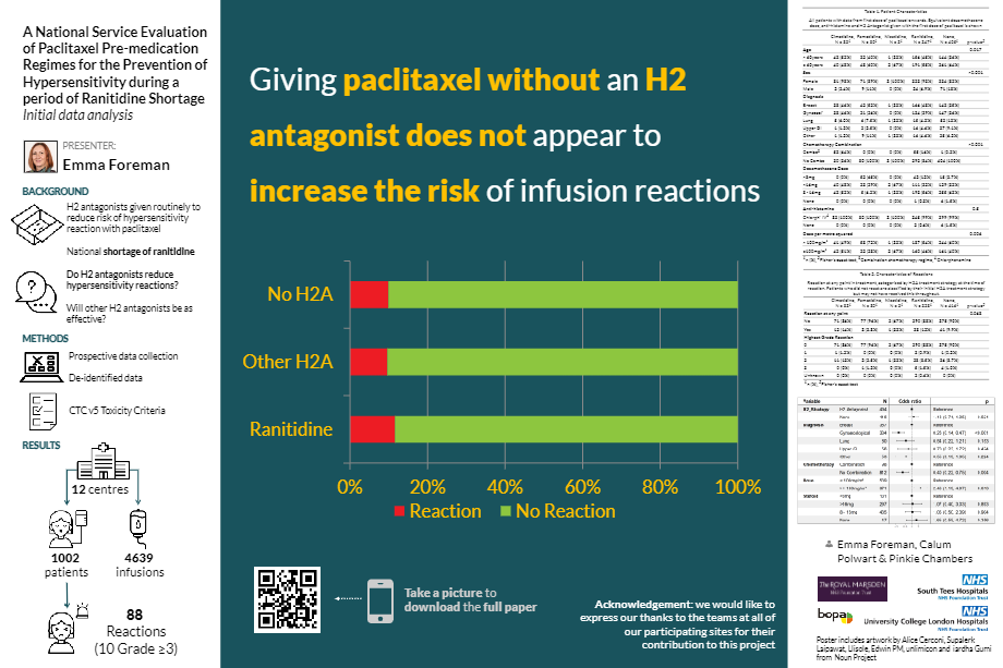 Paclitaxel allergy Poster